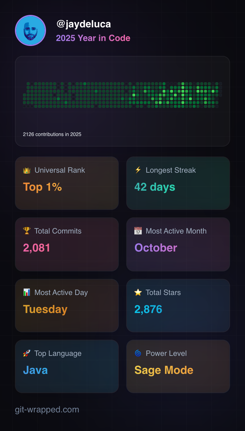 2025 Github wrapped