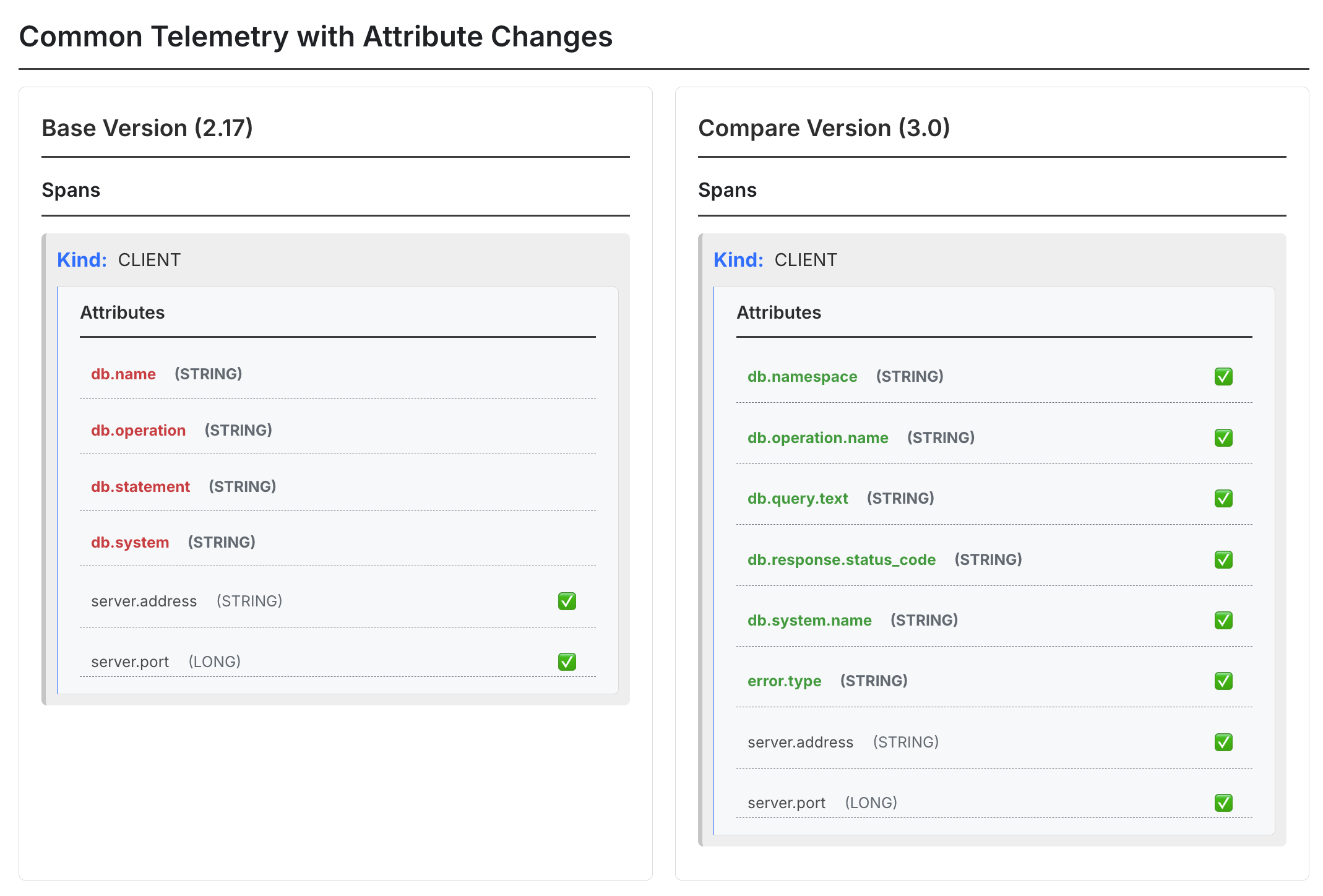 A basic instrumentation overview