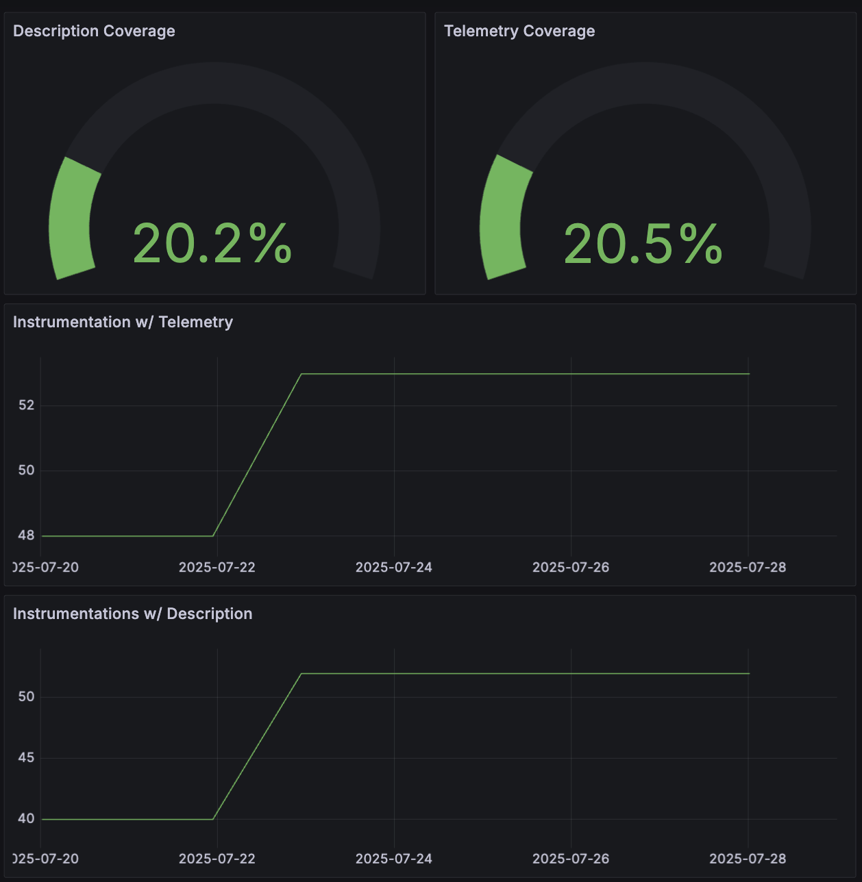 Progress tracking